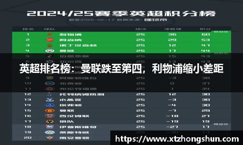 英超排名榜：曼联跌至第四，利物浦缩小差距