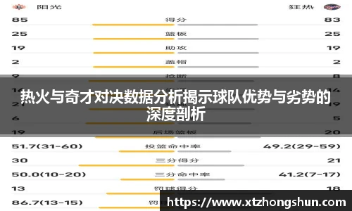 热火与奇才对决数据分析揭示球队优势与劣势的深度剖析